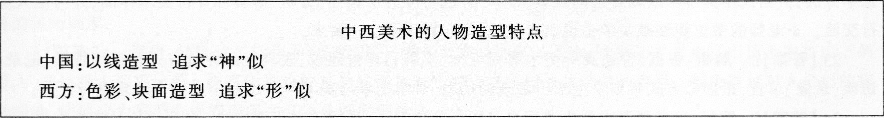 中学美术学科知识与教学能力,深度自测卷,2021年教师资格证高中《美术学科知识与教学能力》深度自测卷3