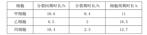 中学生物学科知识与教学能力,章节练习,基础复习,初中生物专项训练