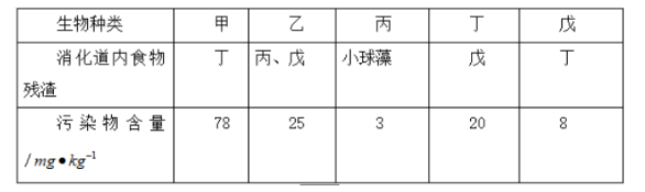 中学生物学科知识与教学能力,章节练习,基础复习,初级中学