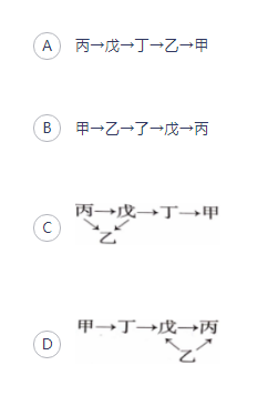中学生物学科知识与教学能力,章节练习,基础复习,初级中学