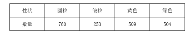 中学生物学科知识与教学能力,章节练习,基础复习,高中生物专项训练