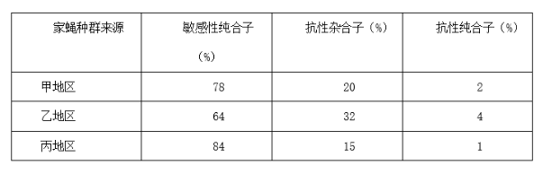 中学生物学科知识与教学能力,章节练习,基础复习,高中生物专项训练