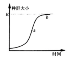 中学生物学科知识与教学能力,章节练习,基础复习,高中生物专项训练