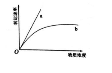 中学生物学科知识与教学能力,章节练习,基础复习,高中生物专项训练