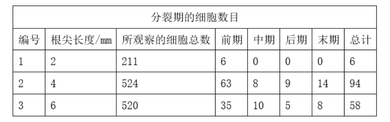 中学生物学科知识与教学能力,章节练习,基础复习,高中生物专项训练