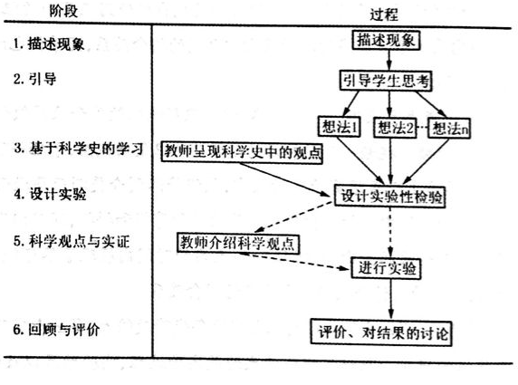 中学生物学科知识与教学能力,章节练习,基础复习,高中生物专项训练