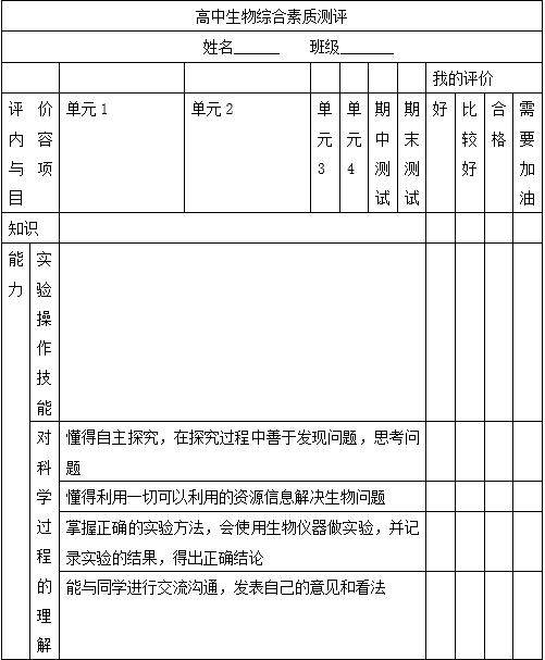 中学生物学科知识与教学能力,章节练习,基础复习,高中生物专项训练