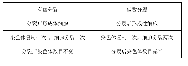 中学生物学科知识与教学能力,章节练习,基础复习,高中生物专项训练