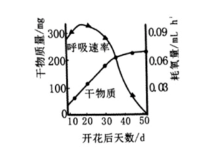 中学生物学科知识与教学能力,章节练习,基础复习,高中生物专项训练