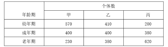 中学生物学科知识与教学能力,章节练习,基础复习,高中生物专项训练