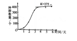 中学生物学科知识与教学能力,章节练习,基础复习,高中生物专项训练