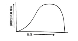 中学生物学科知识与教学能力,章节练习,基础复习,高中生物专项训练