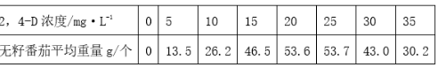 中学生物学科知识与教学能力,章节练习,基础复习,高级中学