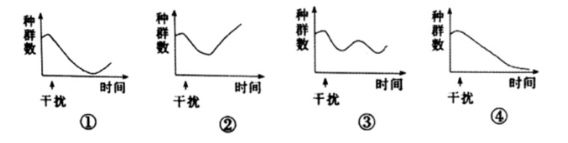 中学生物学科知识与教学能力,章节练习,基础复习,高中生物专项训练