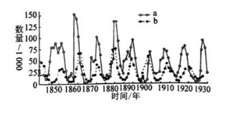 中学生物学科知识与教学能力,章节练习,基础复习,高中生物专项训练