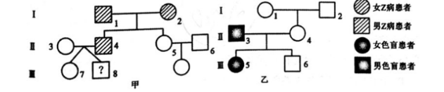 中学生物学科知识与教学能力,章节练习,基础复习,高中生物专项训练