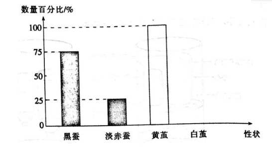中学生物学科知识与教学能力,章节练习,基础复习,高中生物专项训练