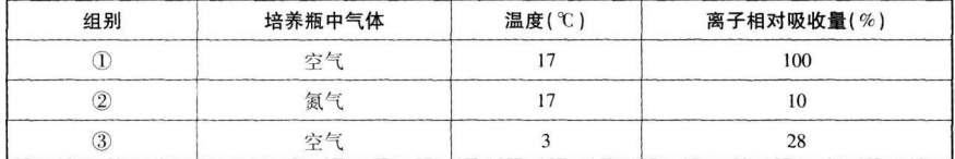 中学生物学科知识与教学能力,历年真题,2019年上半年教师资格证考试《生物学科知识与教学能力》（初级中学）真题