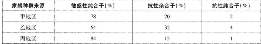 中学生物学科知识与教学能力,历年真题,2019年上半年教师资格证考试《生物学科知识与教学能力》（初级中学）真题