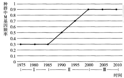 中学生物学科知识与教学能力,历年真题,2019年上半年教师资格证考试《生物学科知识与教学能力》（初级中学）真题