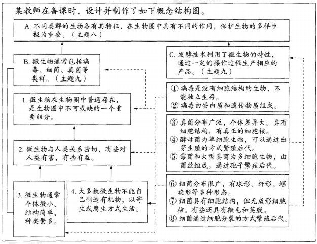 中学生物学科知识与教学能力,历年真题,2019年上半年教师资格证考试《生物学科知识与教学能力》（初级中学）真题