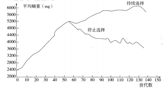 中学生物学科知识与教学能力,历年真题,2019年上半年教师资格证考试《生物学科知识与教学能力》（高级中学）真题