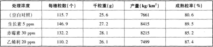 中学生物学科知识与教学能力,历年真题,2019年上半年教师资格证考试《生物学科知识与教学能力》（高级中学）真题