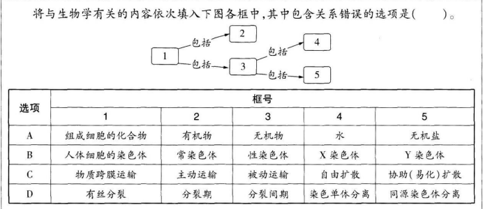 中学生物学科知识与教学能力,历年真题,2019年上半年教师资格证考试《生物学科知识与教学能力》（高级中学）真题