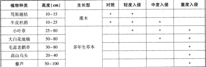 中学生物学科知识与教学能力,历年真题,2019年上半年教师资格证考试《生物学科知识与教学能力》（高级中学）真题