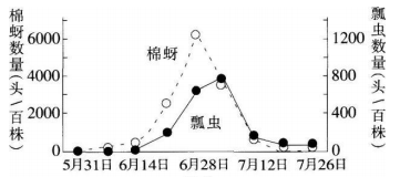 中学生物学科知识与教学能力,历年真题,2018年上半年教师资格证考试《生物学科知识与教学能力》（高级中学）真题