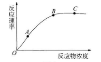 中学生物学科知识与教学能力,历年真题,2018年下半年教师资格证考试《生物学科知识与教学能力》（高级中学）真题