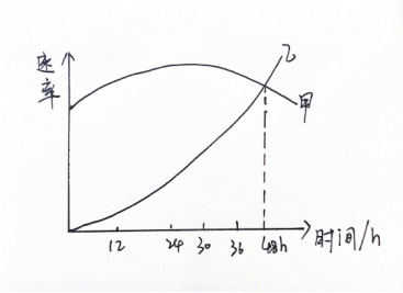 中学生物学科知识与教学能力,历年真题,2020年教师资格证考试《生物学科知识与教学能力》（初级中学）真题