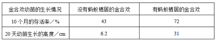 中学生物学科知识与教学能力,历年真题,2020年教师资格证考试《生物学科知识与教学能力》（初级中学）真题