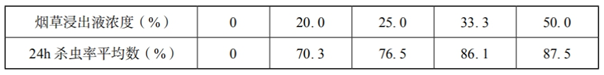 中学生物学科知识与教学能力,历年真题,2019年下半年教师资格证考试《生物学科知识与教学能力》（初级中学）真题