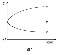 中学生物学科知识与教学能力,历年真题,2019年下半年教师资格证考试《生物学科知识与教学能力》（高级中学）真题