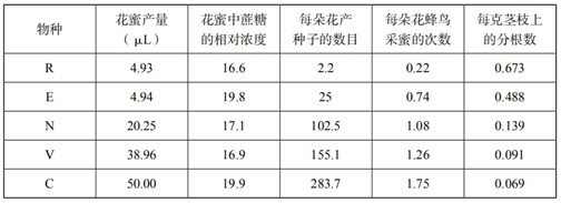 中学生物学科知识与教学能力,历年真题,2019年下半年教师资格证考试《生物学科知识与教学能力》（高级中学）真题