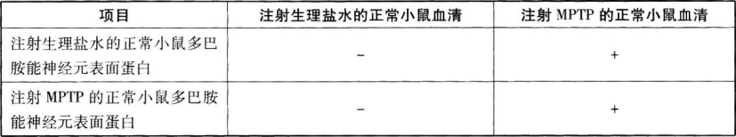 中学生物学科知识与教学能力,章节练习,基础复习,初级中学