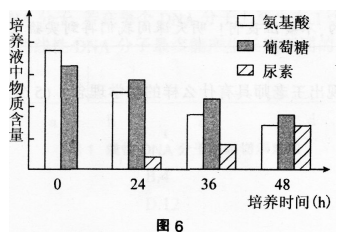 中学生物学科知识与教学能力,章节练习,基础复习,初级中学