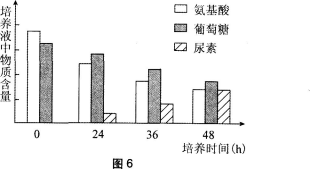 中学生物学科知识与教学能力,章节练习,基础复习,初级中学