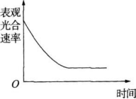 中学生物学科知识与教学能力,章节练习,基础复习,高级中学