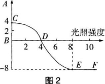 中学生物学科知识与教学能力,章节练习,基础复习,高级中学