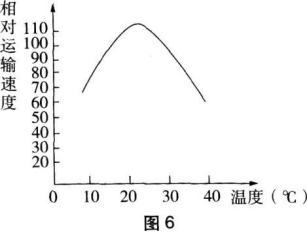 中学生物学科知识与教学能力,章节练习,基础复习,高级中学 中学生物学科知识与教学能力,章节练习,基础复习,高级中学