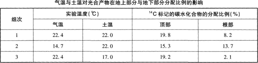 中学生物学科知识与教学能力,章节练习,基础复习,高级中学 中学生物学科知识与教学能力,章节练习,基础复习,高级中学
