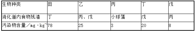 中学生物学科知识与教学能力,章节练习,基础复习,高级中学
