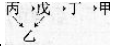 中学生物学科知识与教学能力,章节练习,基础复习,高级中学