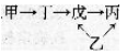 中学生物学科知识与教学能力,章节练习,基础复习,高级中学