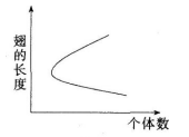 中学生物学科知识与教学能力,章节练习,基础复习,高级中学