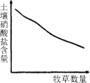 中学生物学科知识与教学能力,章节练习,基础复习,高级中学