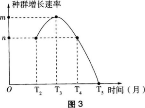 中学生物学科知识与教学能力,章节练习,基础复习,初级中学