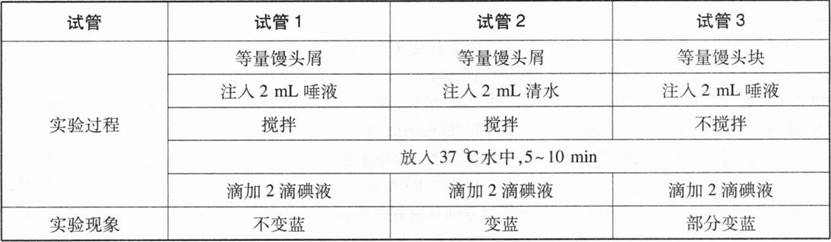中学生物学科知识与教学能力,章节练习,基础复习,初级中学